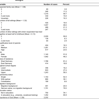 Table 1:Distribution of the dependent and independent variables in the