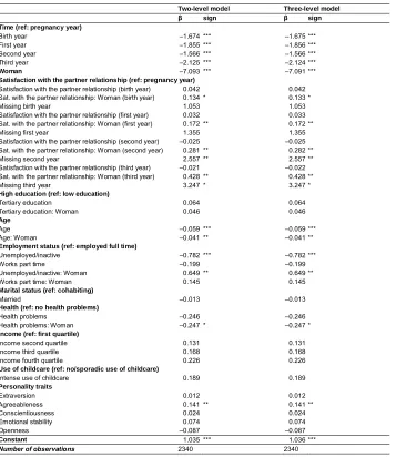 Table A-4: Comparison between the two-level (individual) and the three-level