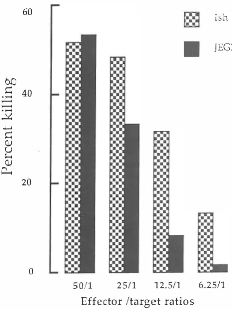 Fig. 3. density are plotted against cell Effects of drYlflg (Ill EUC dL11\ 11\ Kl:sulis ur uplJcal numhl'l 