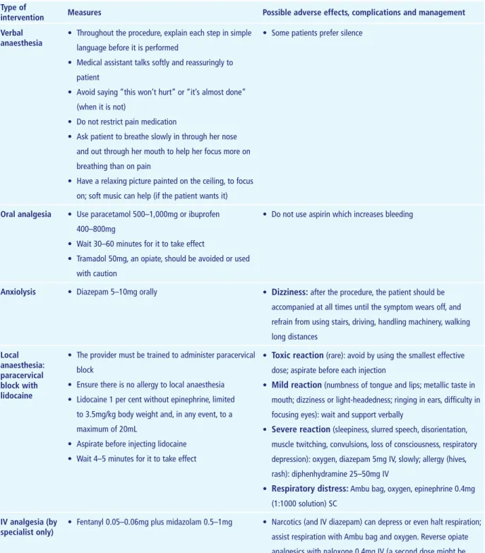 Table 2: Pain control in first trimester induced abortion: possible adverse effects and their treatment  Type of 