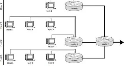 Figure 1. Model network topology 