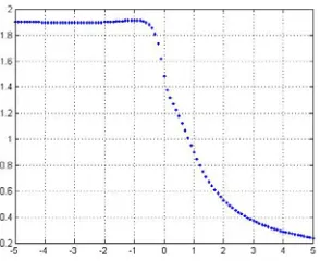 Figure 4. Function h q( )  for realizations of time series for host 2, H = 0.62 