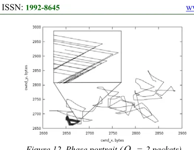 Figure 12. Phase portrait (