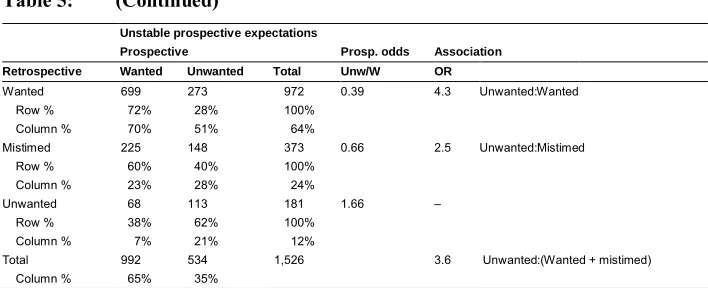 Table 5:(Continued)