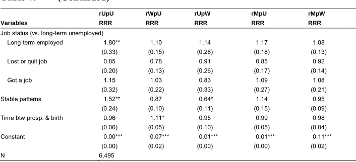 Table 7:(Continued)