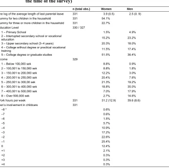 Table A-1: 