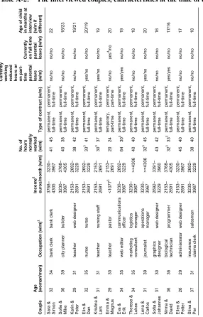 Table A-2: The interviewed couples, characteristics at the time of the interview