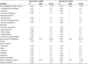 Table 2:Weighted descriptive statistics by cohort
