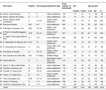 Table 2:(Continued)