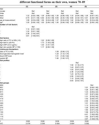 Table A-2.19: 