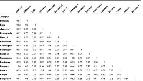 Table 2. Polymorphic ISSR primers with their corresponding gene diversity and resolving power     