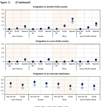 Figure 2: (Continued)
