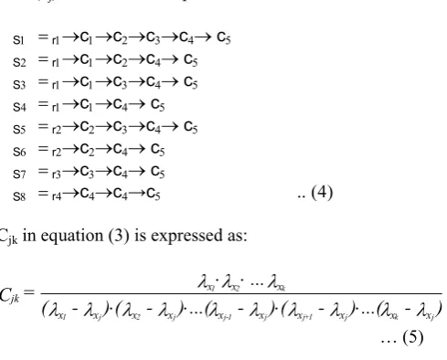 Table 1.  Geomorphological parameters of the Kothuwatari watershed  
