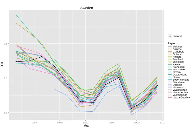 Figure 2:(Continued)