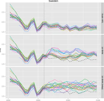 Figure 5:Observed data and one randomly selected projection trajectory for allregions of Sweden