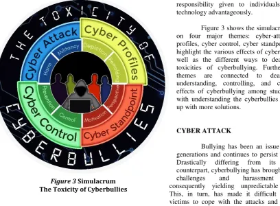 Figure 3 shows the simulacrum focused 