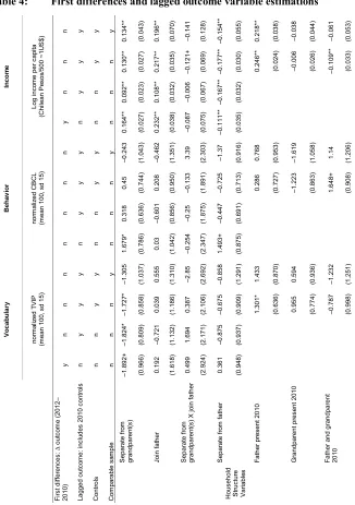 Table 4:First differences and lagged outcome variable estimations