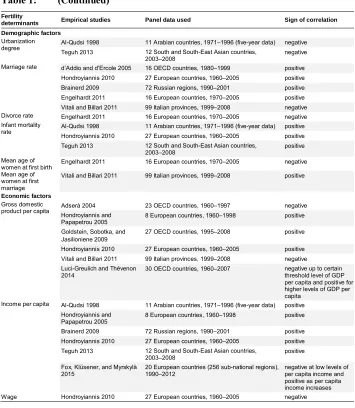 Table 1:(Continued)