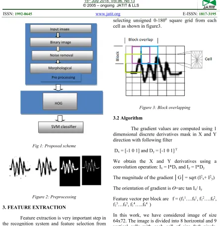 Figure 2: Preprocessing 