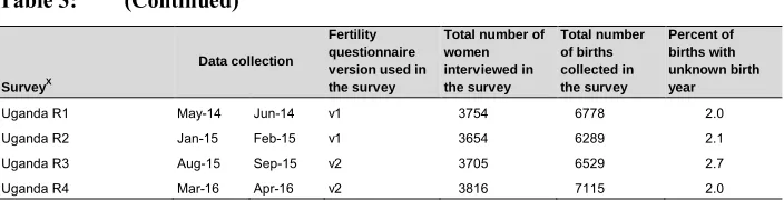 Table 3:(Continued)