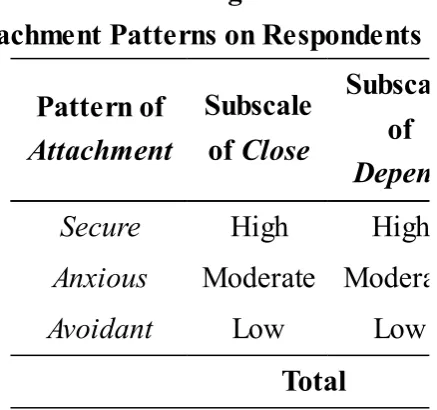 Table 4. Categorization of