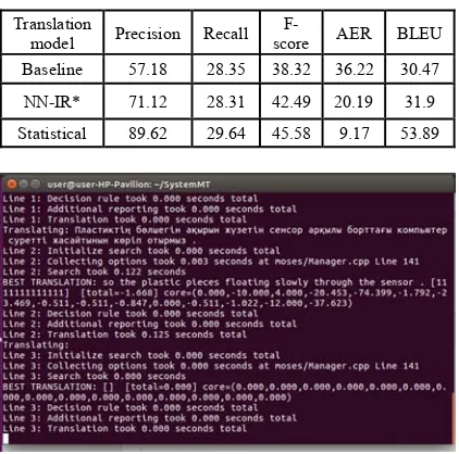 Figure 16: Translation output 