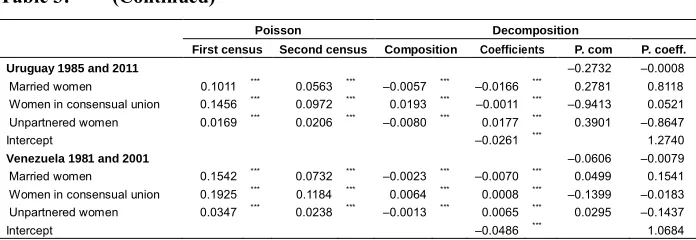Table 3:(Continued)