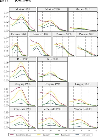 Figure 1: (Continued)