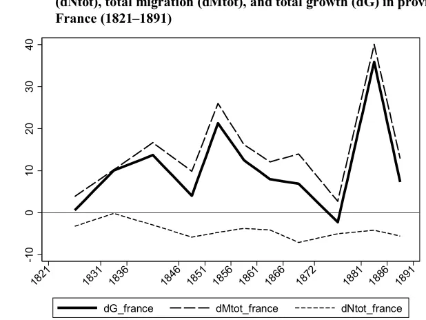 Figure 6: Urban–rural difference (per 1,000) in total natural movement