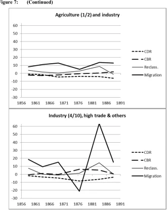 Figure 7: (Continued)