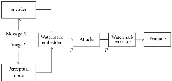 Figure 2: System overview.