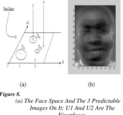 Figure 8. (a)