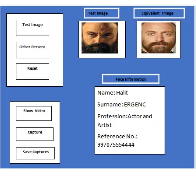 Figure 15. The Applied Databases In This Study: (A) ORL; (B) Yale; (C) AR; (D) FERET.  