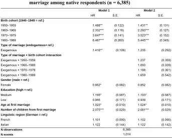 Table 5:Cox proportional hazard model predicting dissolution of first