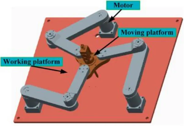 Figure 2: Architecture of a Parallel 3RRR Robot. 
