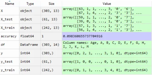 Figure 3.1: Dataset before cleaning 