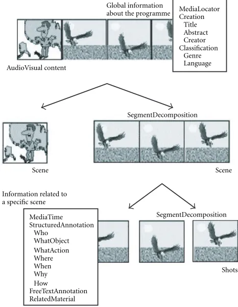 Figure 3: Example description of a video segment.