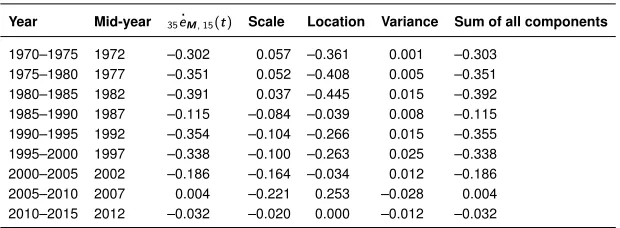 Table 2: