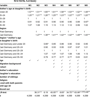 Table 2:Results of the piecewise constant analysis for daughter’s transition to