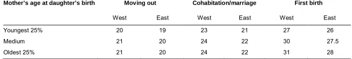 Table A-2: (Continued)