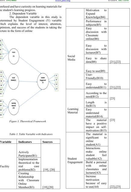 Figure 1. Theoretical Framework 