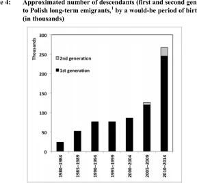 Figure 4: Approximated number of descendants (first and second generation)1