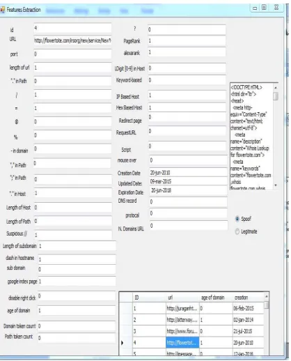 Figure 2: Extraction of a legitimate website Features 