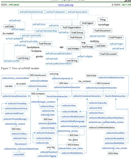 Figure 7: View of exFOAF module 