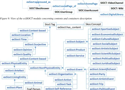 Figure 10: View of exSIOCT module for tags descrition 
