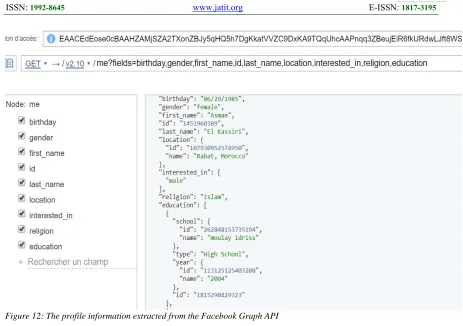 Figure 13: The profile JSON file transformed into the USM ontology 