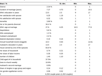 Table 1:Descriptive statistics for the sample (couple-years)