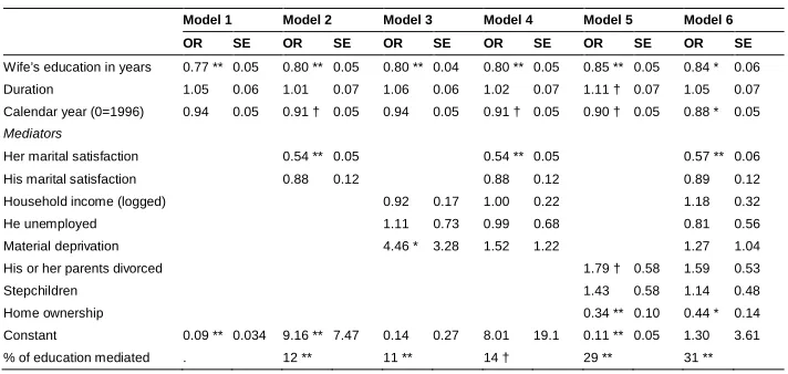 Table B-1: 