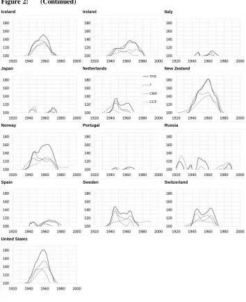 Figure 2: (Continued)