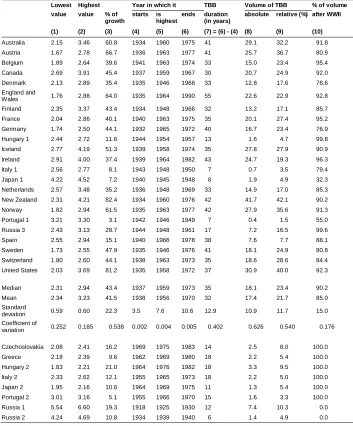 Table 1:Dimensions of the TBB as measured from different total fertilityindices